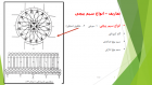 کارگاه دوره ماشین های الکترونیکی و کنترل آن(کموتاسیون )