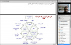 برگزاری دوره آموزشی روش‌های تدوین طرح درس